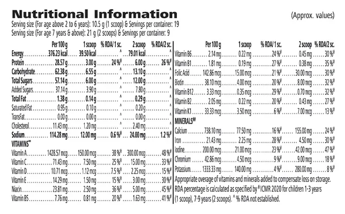 Nutrition information label for Dinoshake