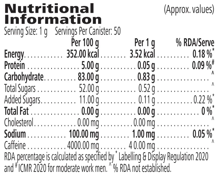 Nutrition information label for Afresh Energy Drink Mix